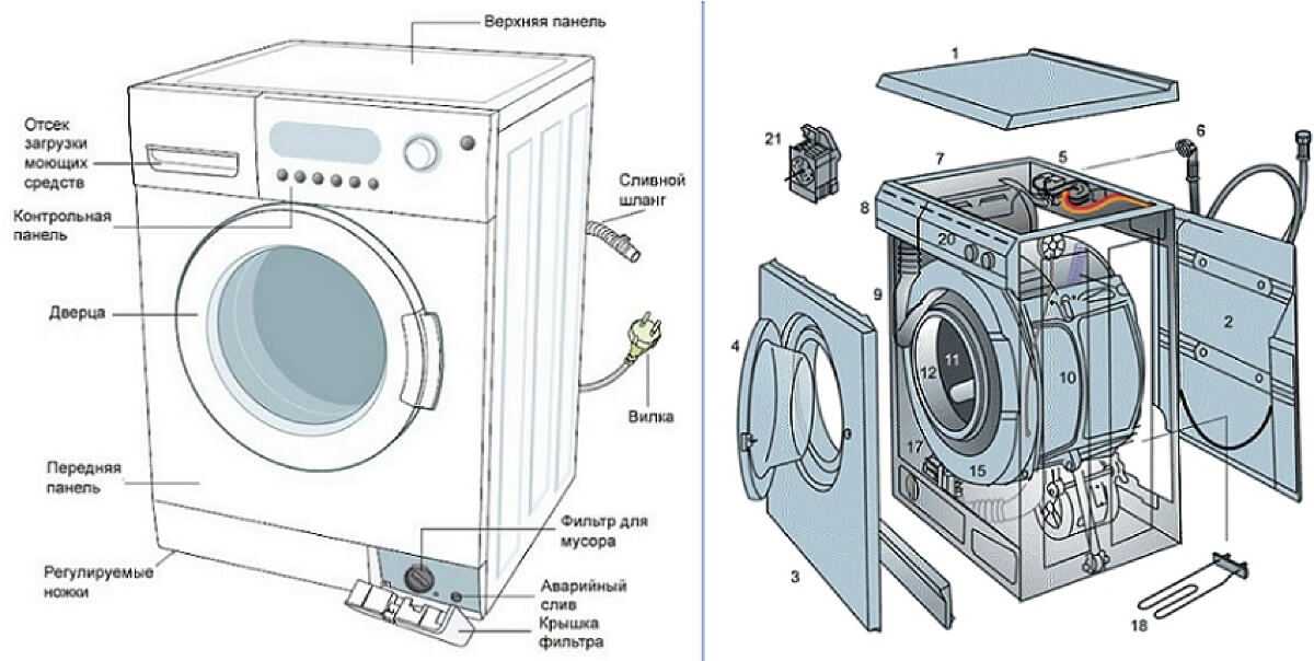 Ремонт плат управления стиральных машин