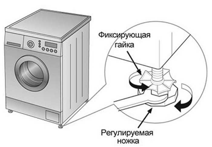 Как установить стиральную машину своими руками: пошаговое руководство