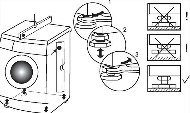 Советы профессионалов по установке стиральной машины Краткая пошаговая инструкция о том как правильно установить стиральную машину Подсказки по подключению