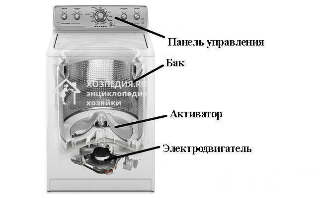 Что такое активаторная стиральная машина?