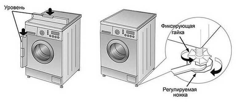 Самостоятельная установка стиральной машины: подключение своими руками, видео инструкция