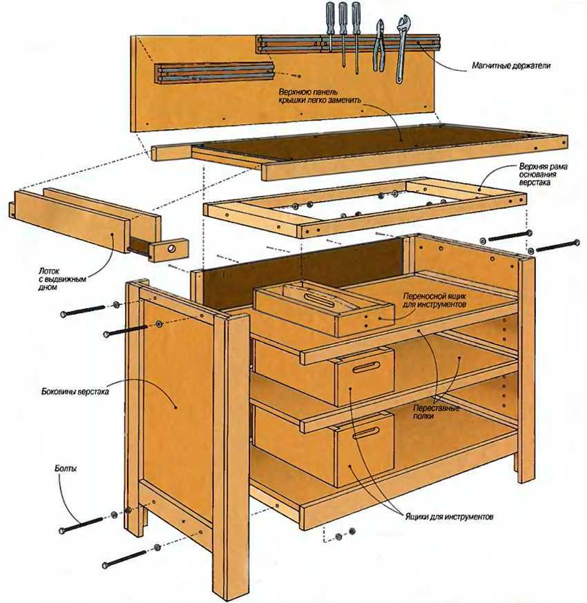 Инструкция по созданию откидного стола в гараж своими руками