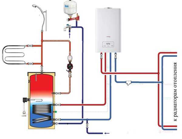 Газовые котлы отопления: критерии выбора и обзор ведущих производителей