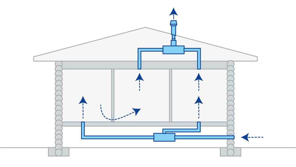 Проектирование вентиляции (49 фото): создание проекта вентиляционных систем и его согласование