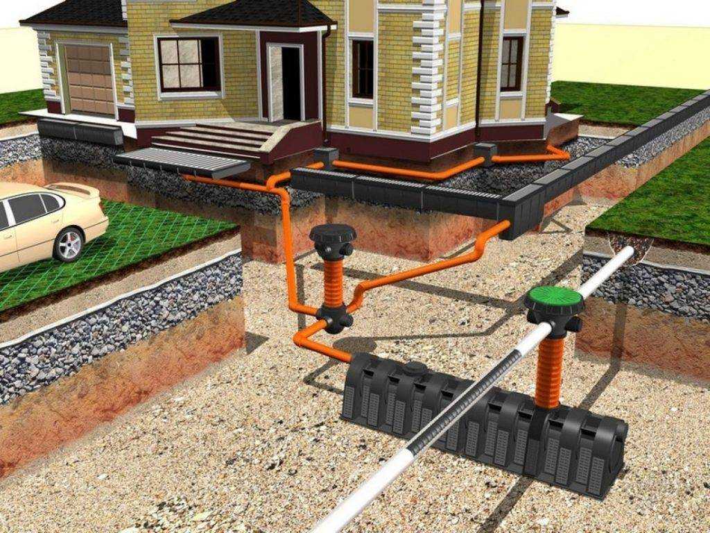 Дренажная система вокруг дома: предназначение, виды дренажных систем, проектирование и порядок сооружения