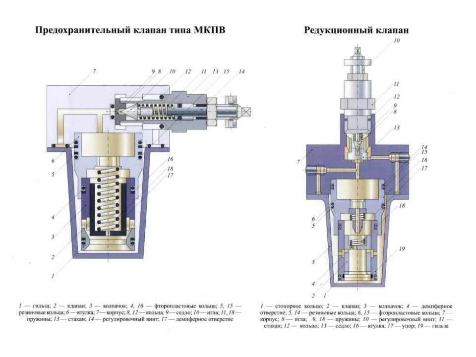 Предохранительный клапан для водонагревателя – назначение и установка