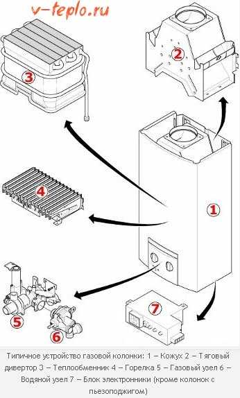 Неисправности газовой плиты дарина: обзор типовых поломок и способов их устранения