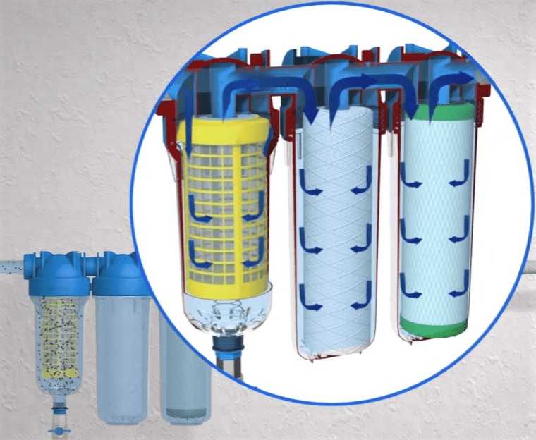 Фильтры для воды в частный дом: нужны ли и как выбрать?