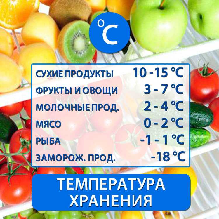 Как выставляются оптимальные температуры в холодильниках