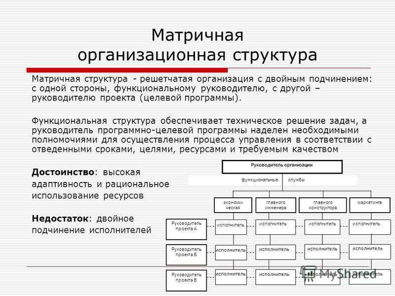Руководство современной организацией. Построение организационной структуры организации. Типы матричной структуры организации. Матричный Тип организационной структуры. Построение организационной структуры предприятия виды.