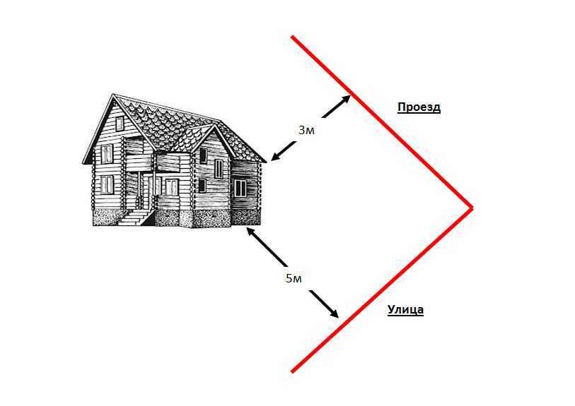 Расчет диаметра газопровода: пример расчета и нюансы монтажа газовой сети