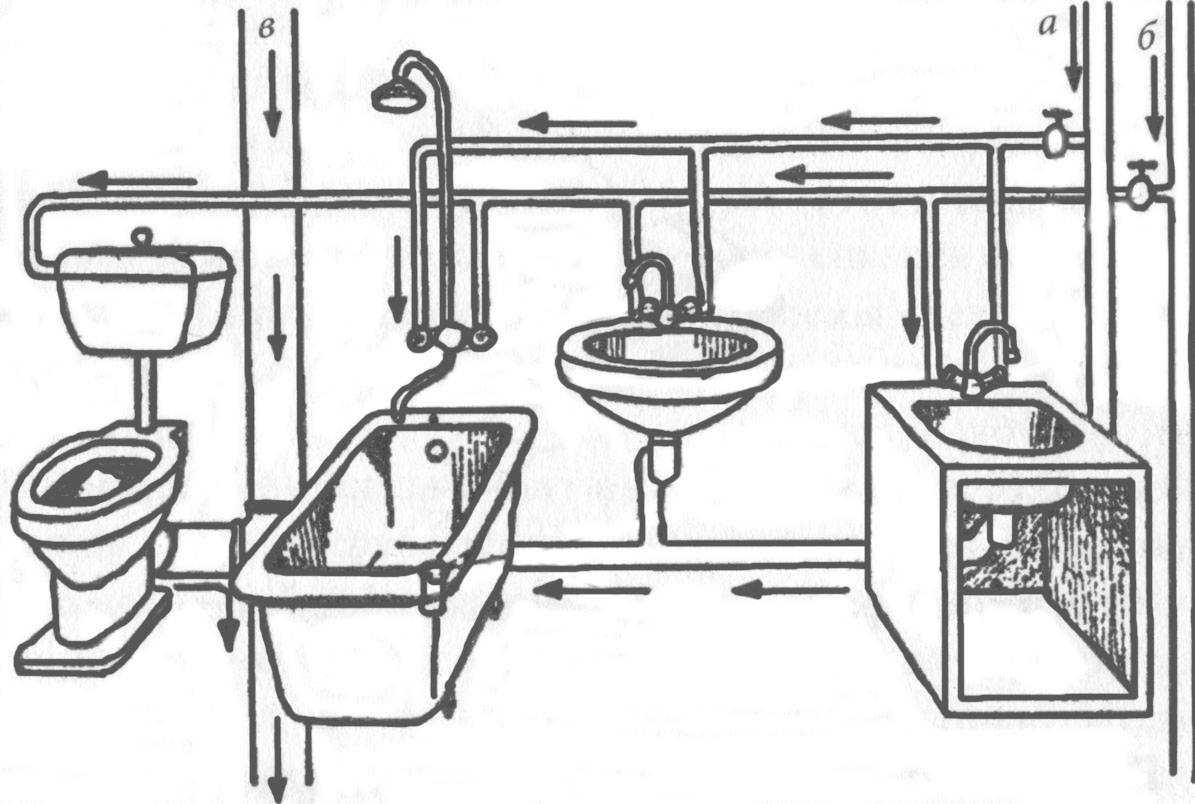 Разводка труб: вода в квартире, правильная сантехника, сделать своими руками, четверник в новостройке, сантехнический
