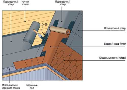 Как правильно сделать вентиляционные трубы на крыше дома какие современные и удобные решения предлагают производители и можно ли выполнить эту работу самостоятельно