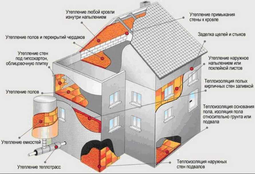 Плюсы и минусы бесшовного утепления домов методом напыления пенополиуретана