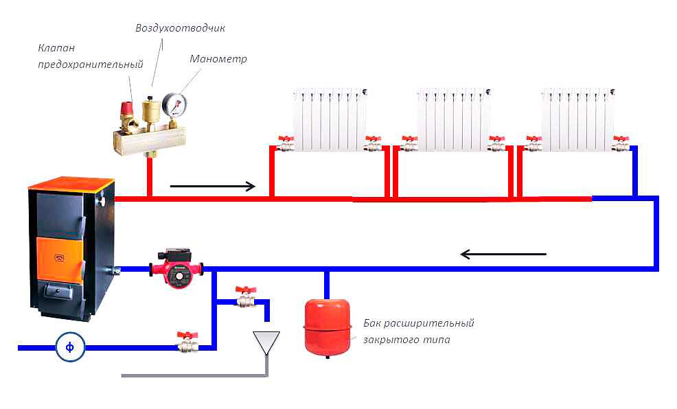 Отопительные системы в частном доме - что учесть при монтаже отопления?