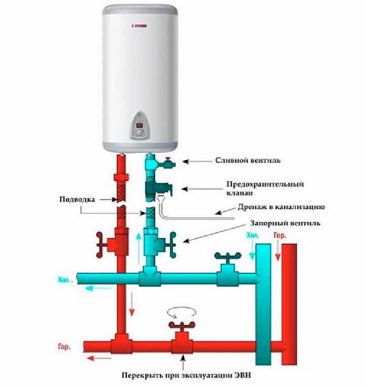 Установка электрического водонагревателя своими руками: пошаговая инструкция и схемы подключения  |