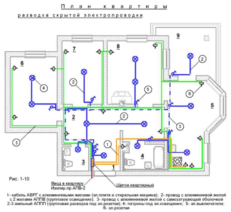 Схема электропроводки в частном доме своими руками – как сделать схему подключения электрики