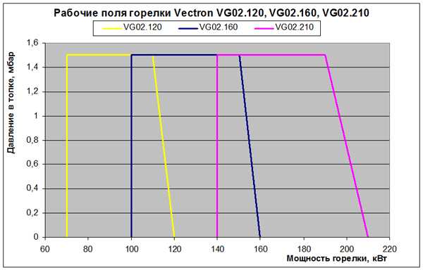 Модели газовых горелок на баллончик с пьезоподжигом, какая лучше всего