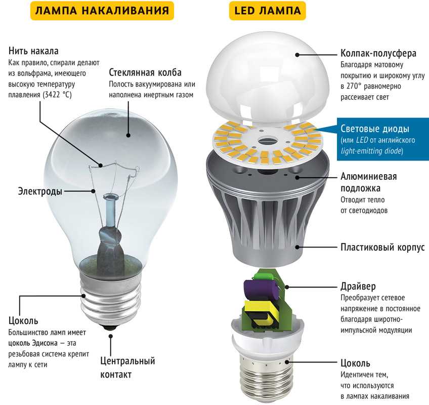 Как умные лампы помогают защитить дом от воров и вовремя проснуться, виды и рейтинг лучших