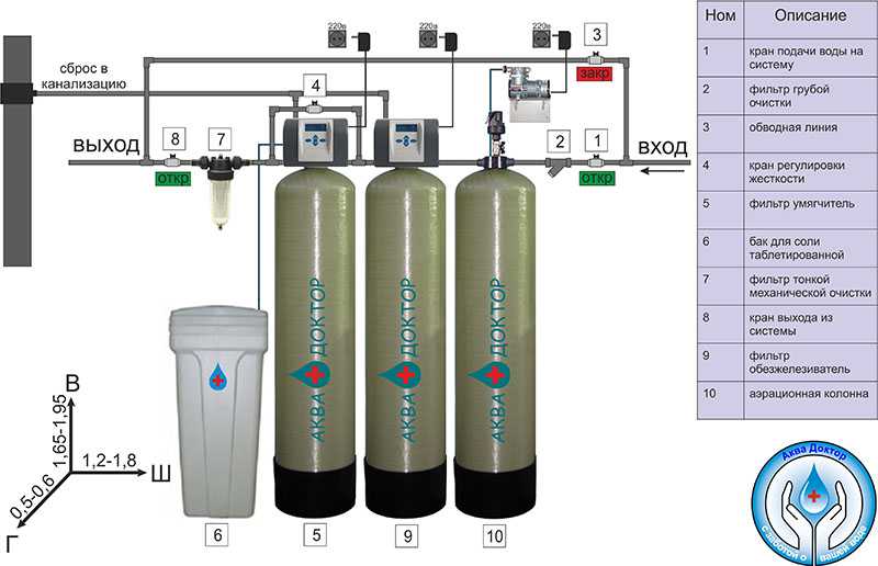 Сравнение бытовых фильтров для воды: какой лучше?