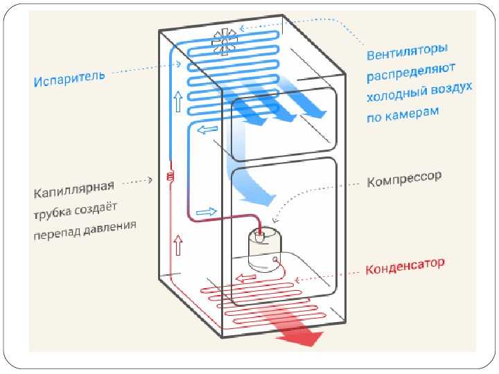 Терморегулятор для холодильника: как работает + как починить