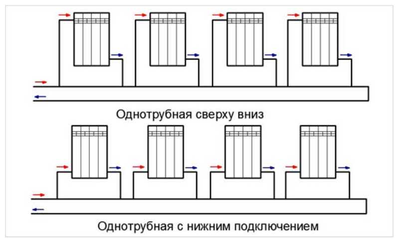 Система отопления ленинградка: ее особенности и монтаж | строй советы