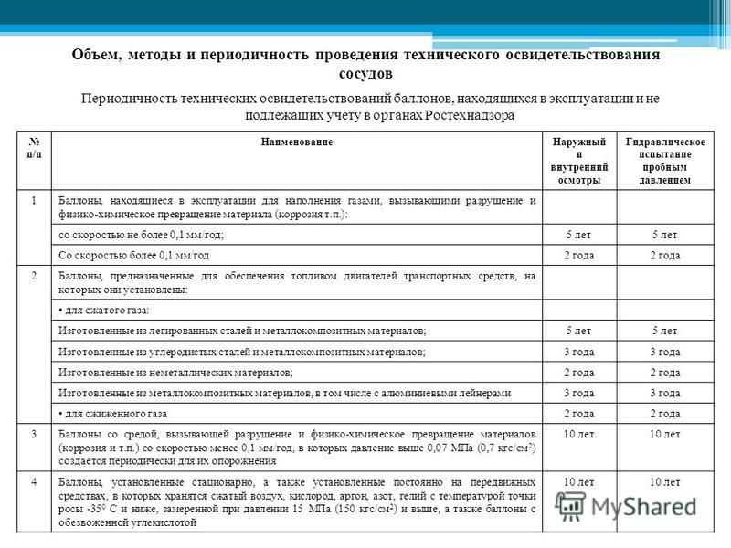 Обслуживание газовых плит в квартирах: что входит в то, периодичность и сроки проверки
