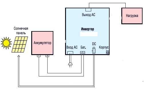 Контроллер заряда аккумулятора для солнечной панели. схема и описание
