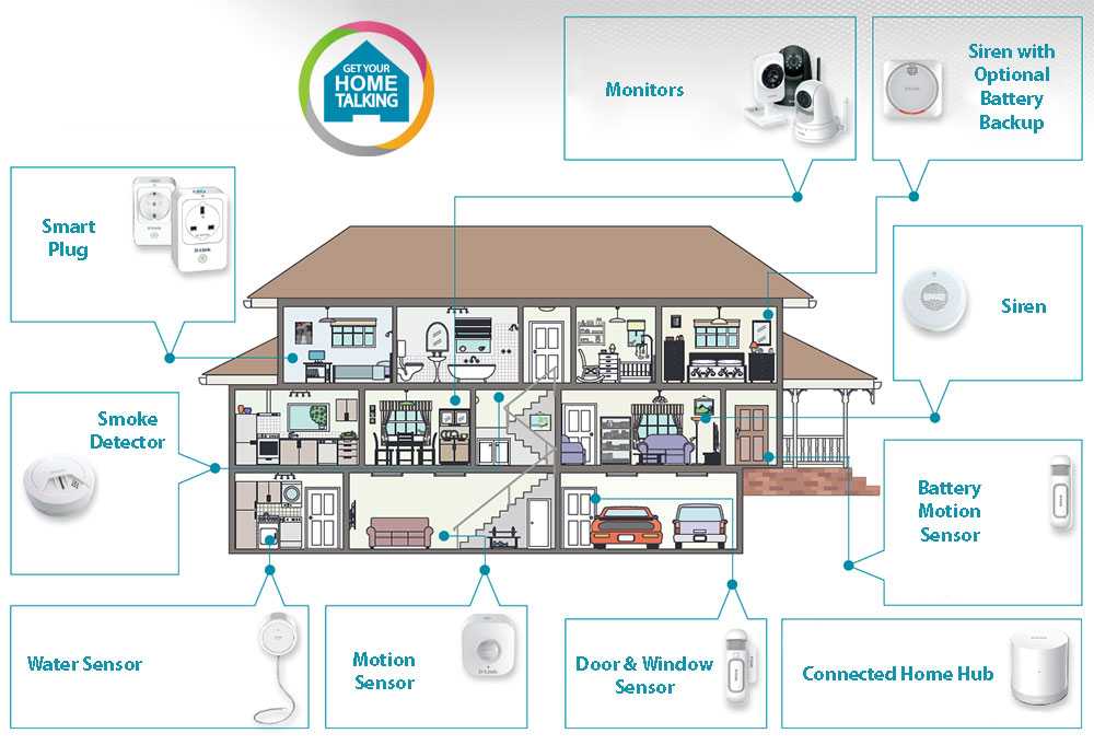 «умный дом»: особенности, плюсы и минусы оборудования для квартиры
