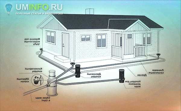 Надземные и подземные газопроводы: устройство и особенности прокладки
