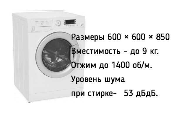 Типичные неисправности стиральных машин разных брендов