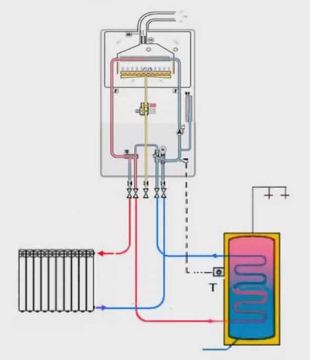 Советы по выбору газового настенного двухконтурного котла