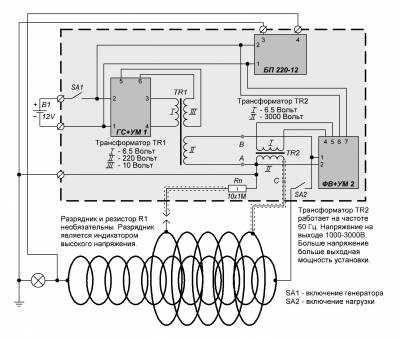 Как сделать ветрогенератор на 220в своими руками: обзор лучших моделей и советы по выбору модели генератора (100 фото)
