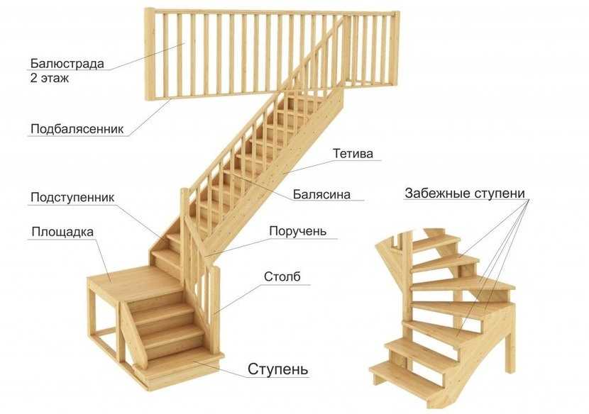 Какой может быть лестница на второй этаж как ее рассчитать принципы построения и монтажа винтовых маршевых конструкций лестниц на больцах