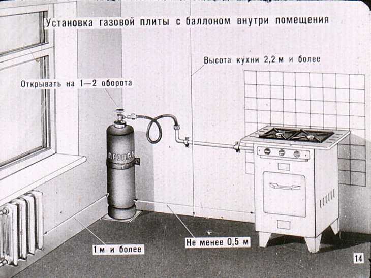 Вентиляция в домах с газовыми плитами: правила и нормативы в организации стабильного воздухообмена