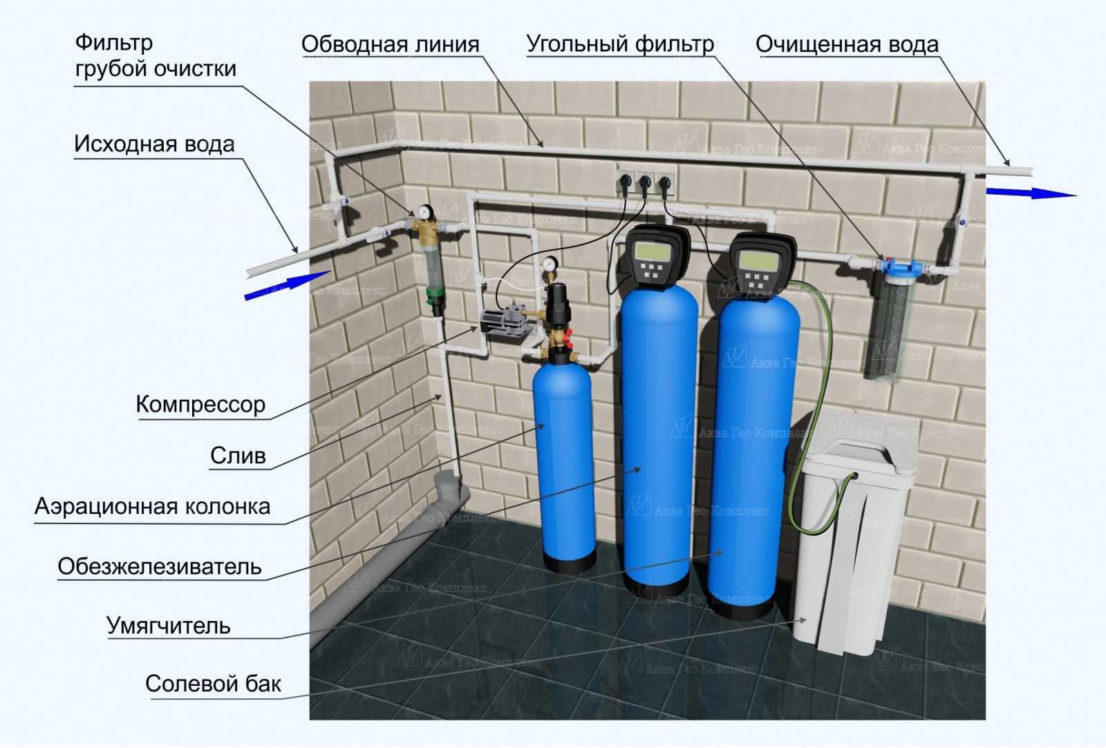 Разновидности сетчатых фильтров для воды и выбор системы для грубой механической очистки