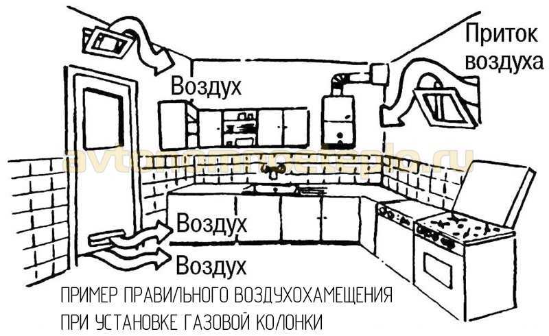 Правила установки газовой колонки в квартире - только ремонт своими руками в квартире: фото, видео, инструкции