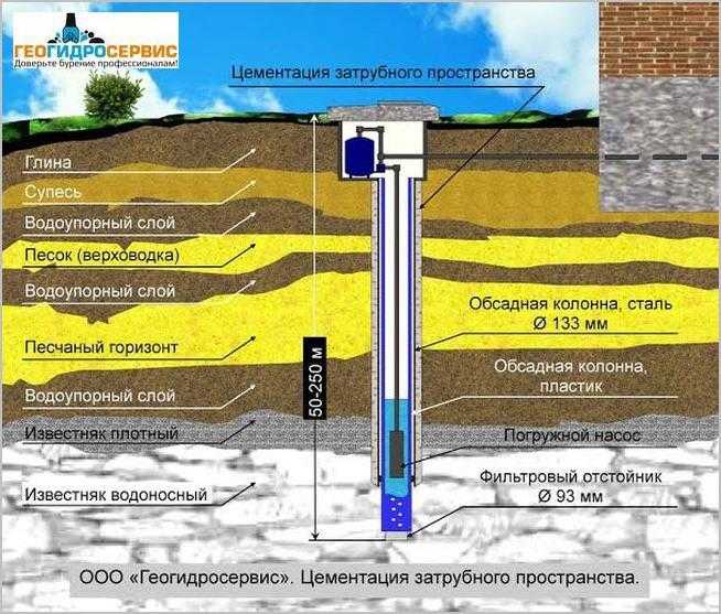 Тампонирование горных пород (индустрия/шахты) | geologam.ru