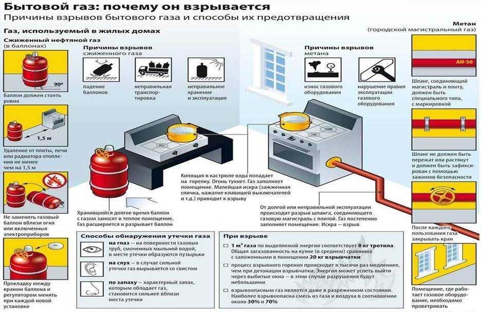 Газ в квартире: правила безопасности