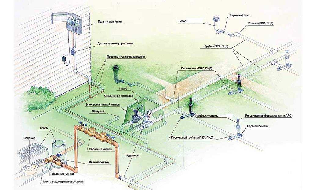 Водопровод на даче своими руками: схема водоснабжения и процесс самостоятельного подключения