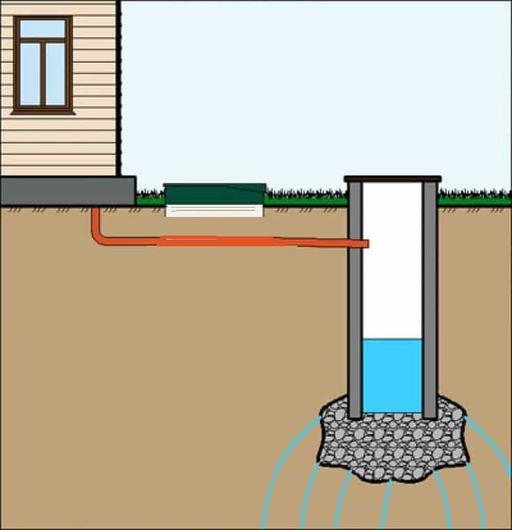 Центральная канализация в частном доме - подключение