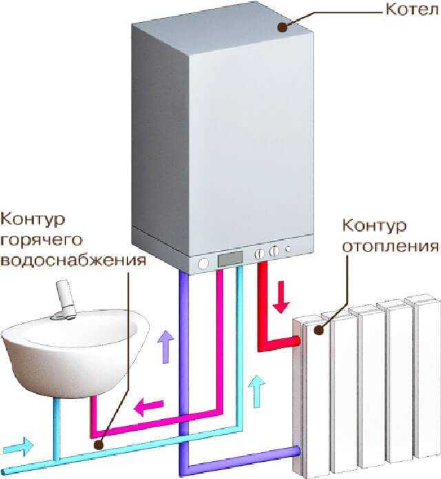 Какой лучше настенный газовый двухконтурный котел для отопления частного дома
