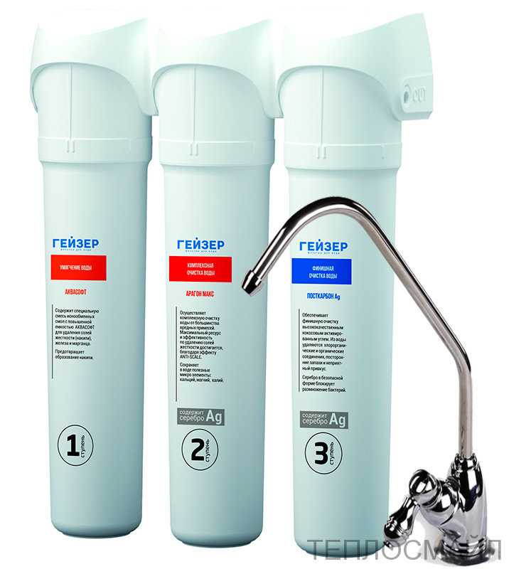 Рейтинг фильтров для очистки питьевой воды