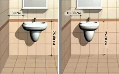 Раковина для ванной комнаты: сравнительный обзор всех видов раковин и их особенностей