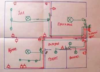 Разводка электропроводки в частном доме — от схемы до монтажа