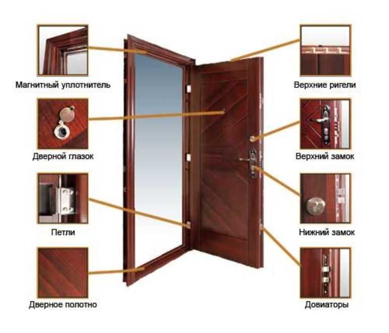 Как выбрать входную дверь - какими качествами должны обладать качественные двери?