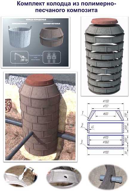 Полимерпесчаный колодец: конструкция, преимущества, установка