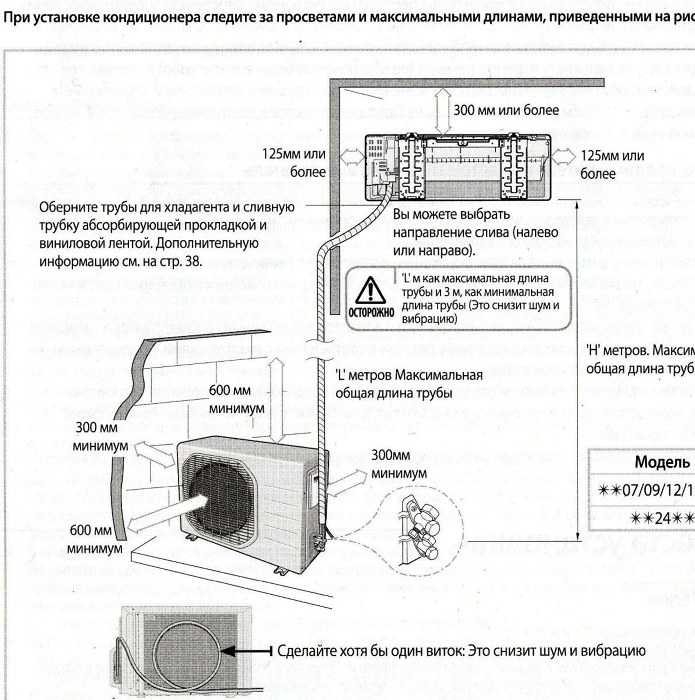 Как самостоятельно установить кондиционер: инструкция монтаж и подключение кондиционера к электросети