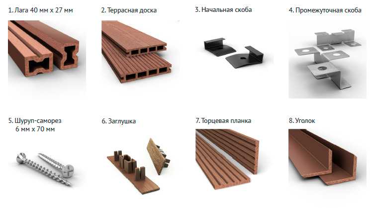 Террасная доска - как выбрать, виды, применение