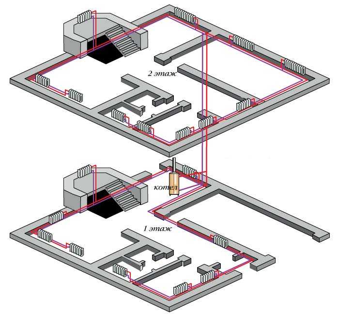 Схема отопления двухэтажного дома, разводка двухтрубная, однотрубная, ленинградка